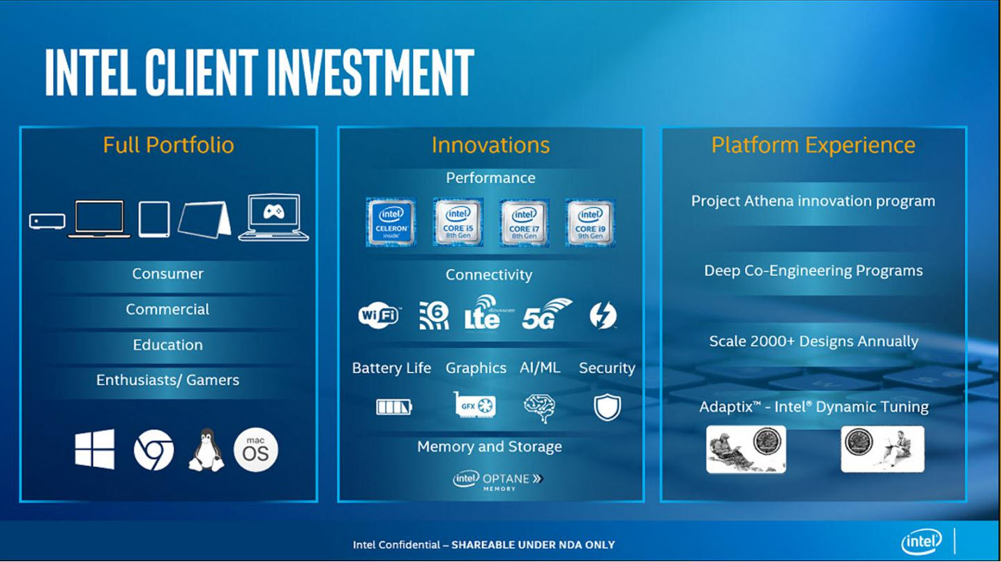 2019-08-02_9-46-20 2019 08 02 9 46 20 INTEL เปิดตัวซีพียู INTEL 10th GEN รุ่นใหม่ล่าสุด Ice Lake U และ Ice Lake Y ที่ใช้งานในแล็ปท๊อปกินไฟต่ำเพียง 9 28W เท่านั้น