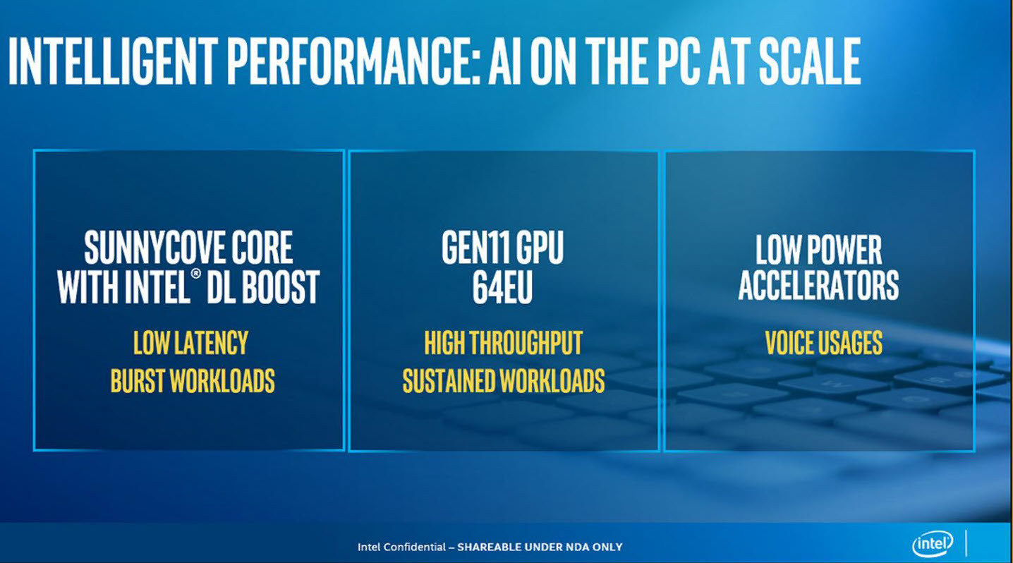2019-08-02_9-46-32 2019 08 02 9 46 32 INTEL เปิดตัวซีพียู INTEL 10th GEN รุ่นใหม่ล่าสุด Ice Lake U และ Ice Lake Y ที่ใช้งานในแล็ปท๊อปกินไฟต่ำเพียง 9 28W เท่านั้น