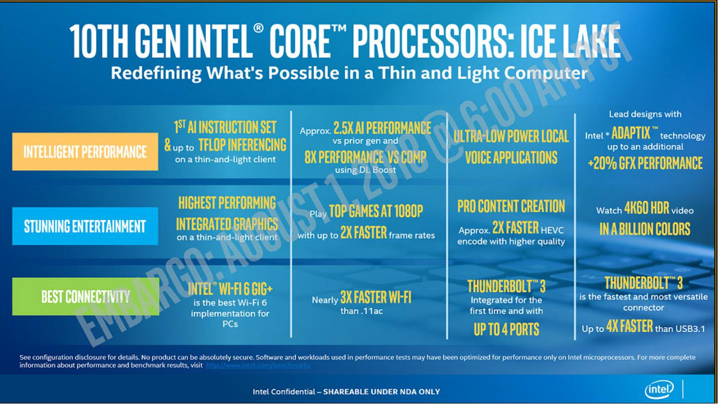 2019-08-02_9-46-44 2019 08 02 9 46 44 INTEL เปิดตัวซีพียู INTEL 10th GEN รุ่นใหม่ล่าสุด Ice Lake U และ Ice Lake Y ที่ใช้งานในแล็ปท๊อปกินไฟต่ำเพียง 9 28W เท่านั้น