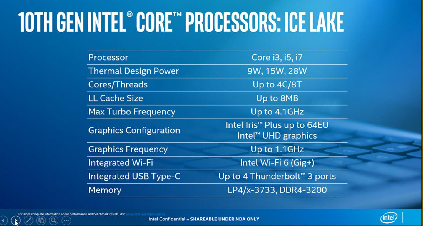 2019-08-02_9-47-03 2019 08 02 9 47 03 INTEL เปิดตัวซีพียู INTEL 10th GEN รุ่นใหม่ล่าสุด Ice Lake U และ Ice Lake Y ที่ใช้งานในแล็ปท๊อปกินไฟต่ำเพียง 9 28W เท่านั้น