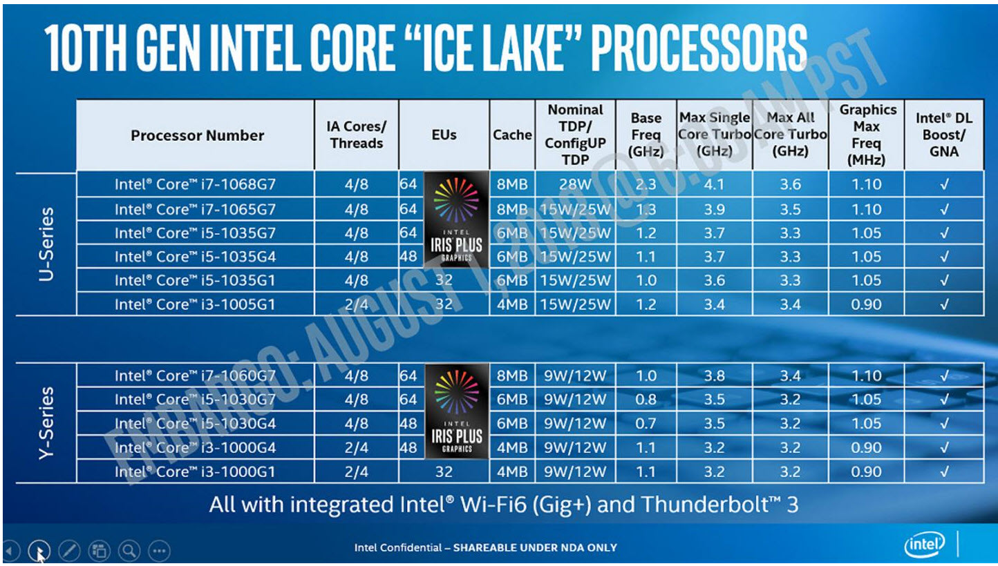 2019-08-02_9-47-16 2019 08 02 9 47 16 INTEL เปิดตัวซีพียู INTEL 10th GEN รุ่นใหม่ล่าสุด Ice Lake U และ Ice Lake Y ที่ใช้งานในแล็ปท๊อปกินไฟต่ำเพียง 9 28W เท่านั้น