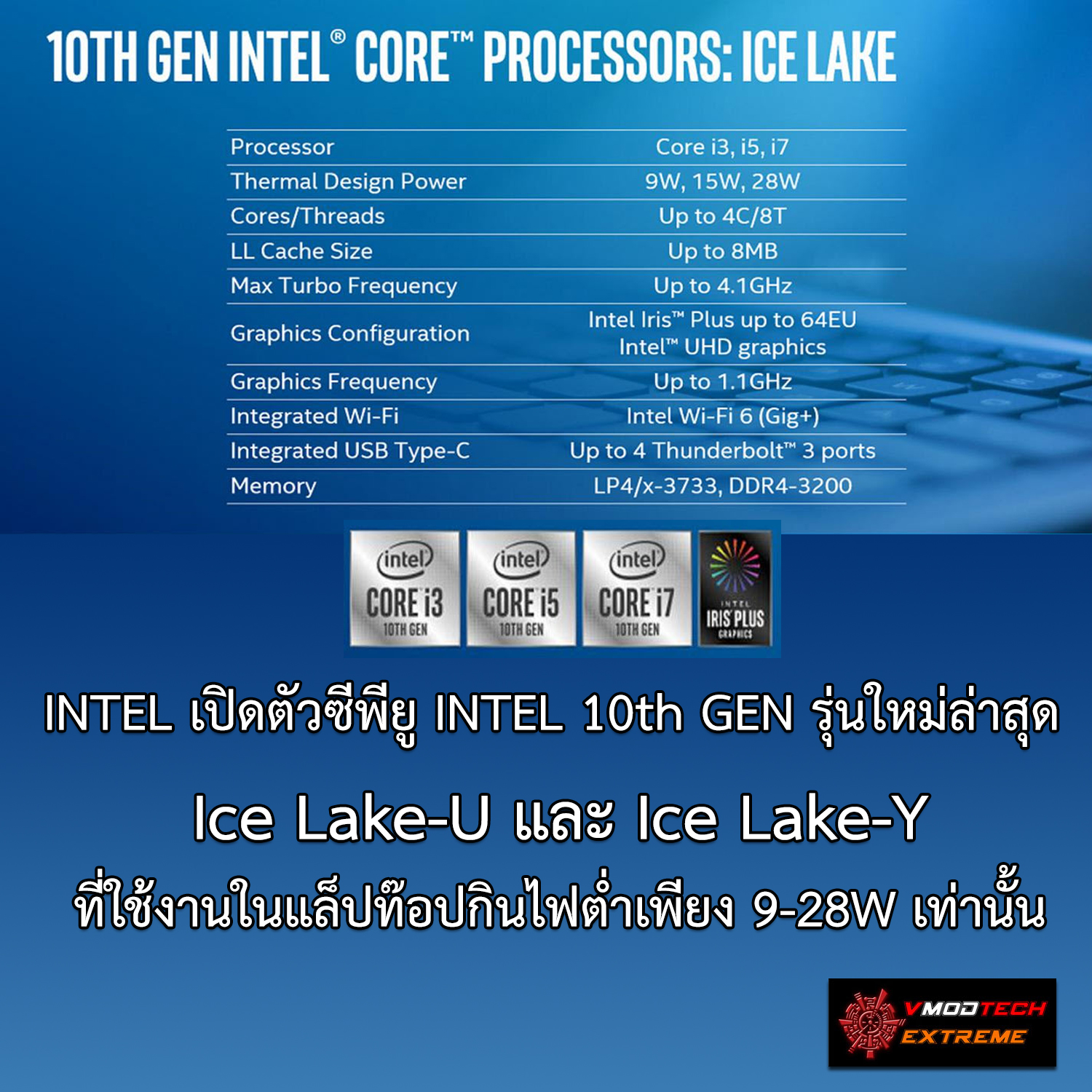 intel-10th-gen1 intel 10th gen1 INTEL เปิดตัวซีพียู INTEL 10th GEN รุ่นใหม่ล่าสุด Ice Lake U และ Ice Lake Y ที่ใช้งานในแล็ปท๊อปกินไฟต่ำเพียง 9 28W เท่านั้น