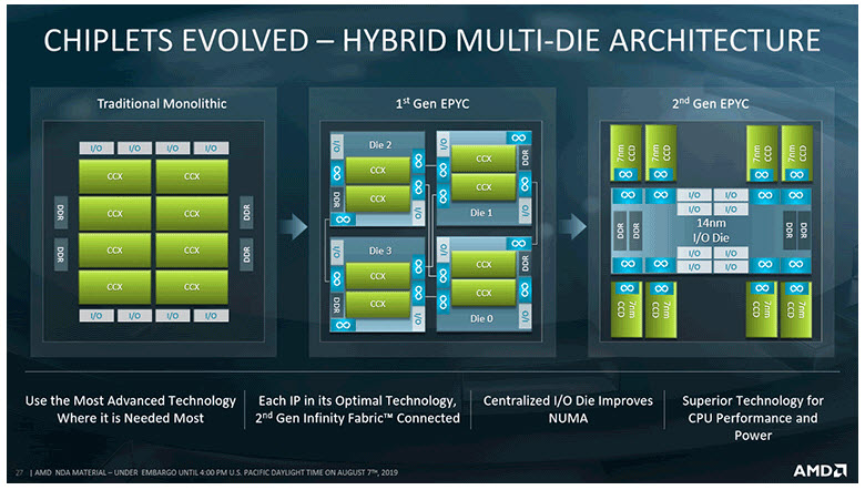 2019-08-09_9-42-20 2019 08 09 9 42 20 AMD เปิดตัวซีพียู AMD เปิดตัวซีพียู AMD EPYC (Rome) รุ่นที่2 2nd Gen ที่มีจำนวนคอร์มากถึง 64Core / 128 Threaded ที่พร้อมใช้งานในบรรดาเครื่องเซิพเวอร์