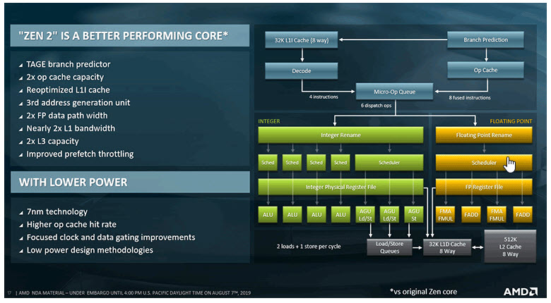 2019-08-09_9-42-351 2019 08 09 9 42 351 AMD เปิดตัวซีพียู AMD เปิดตัวซีพียู AMD EPYC (Rome) รุ่นที่2 2nd Gen ที่มีจำนวนคอร์มากถึง 64Core / 128 Threaded ที่พร้อมใช้งานในบรรดาเครื่องเซิพเวอร์