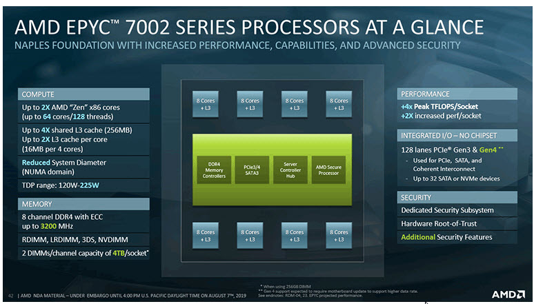 2019-08-09_9-42-48 2019 08 09 9 42 48 AMD เปิดตัวซีพียู AMD เปิดตัวซีพียู AMD EPYC (Rome) รุ่นที่2 2nd Gen ที่มีจำนวนคอร์มากถึง 64Core / 128 Threaded ที่พร้อมใช้งานในบรรดาเครื่องเซิพเวอร์