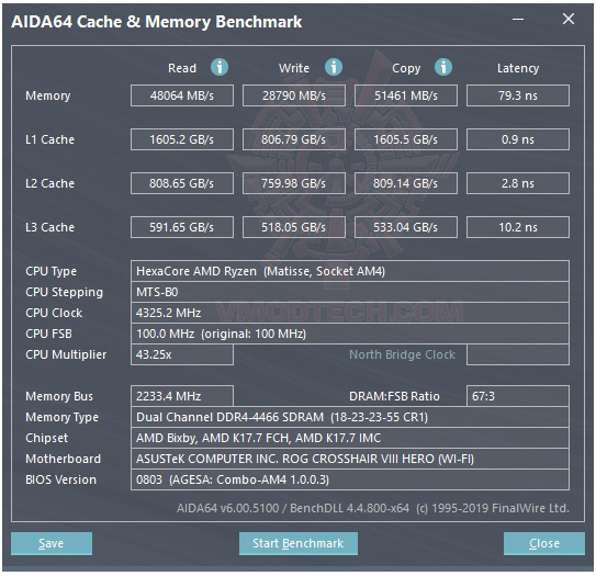 mem4400 ASUS ROG Crosshair VIII Hero (WI FI) Review