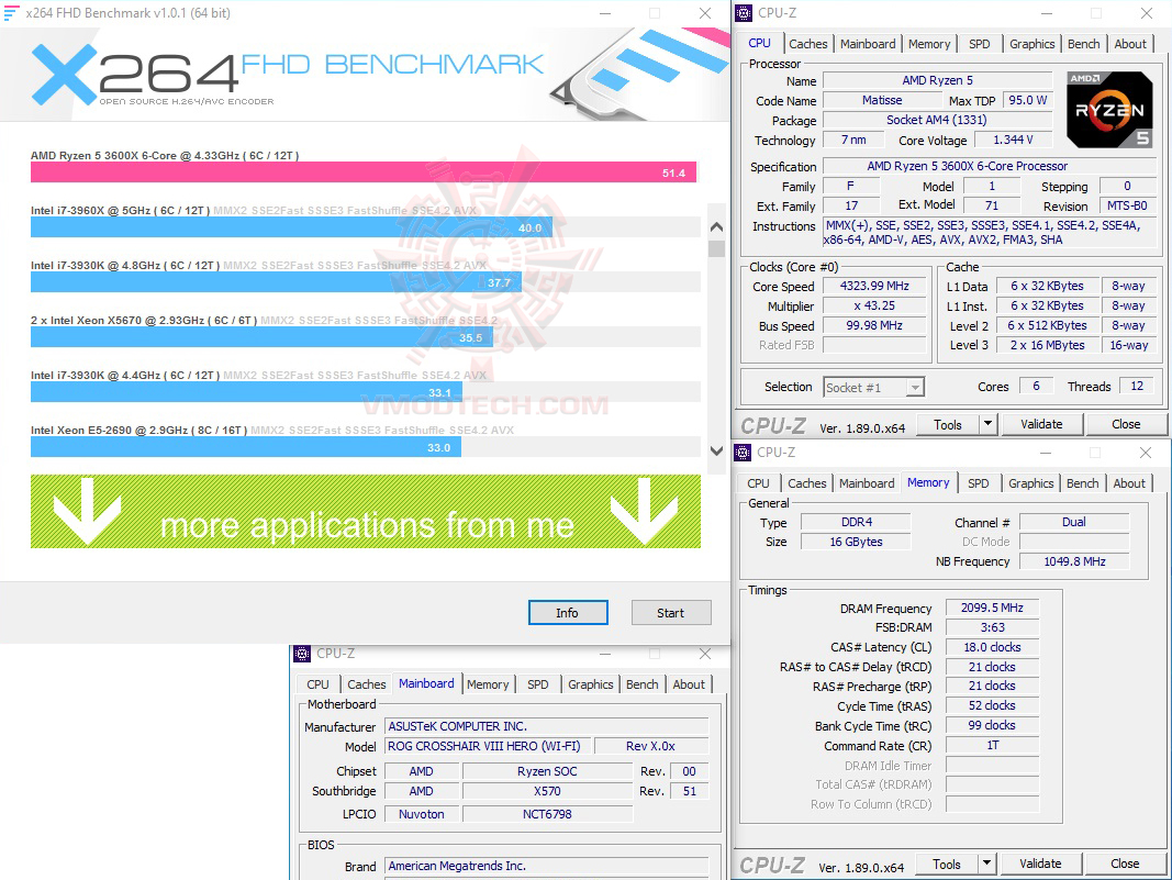 x264 ASUS ROG Crosshair VIII Hero (WI FI) Review