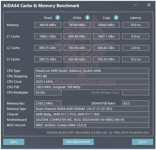 mem1 mem1 G.SKILL Trident Z Neo DDR4 3600MHz CL16 19 19 39 1.35V 16GB (2x8GB) Review