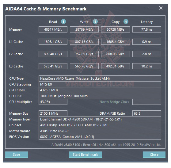 mem1 ASUS PRIME X570 P/CSM REVIEW