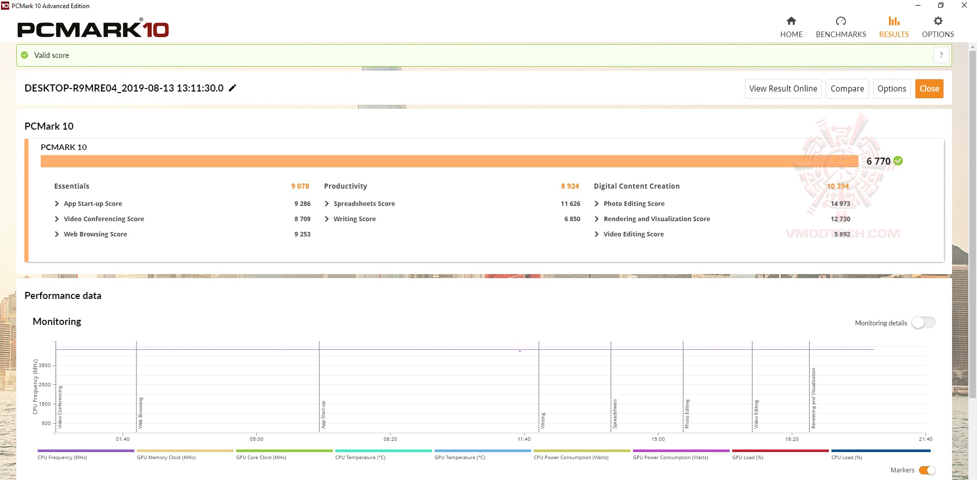 pc10 ASUS PRIME X570 P/CSM REVIEW