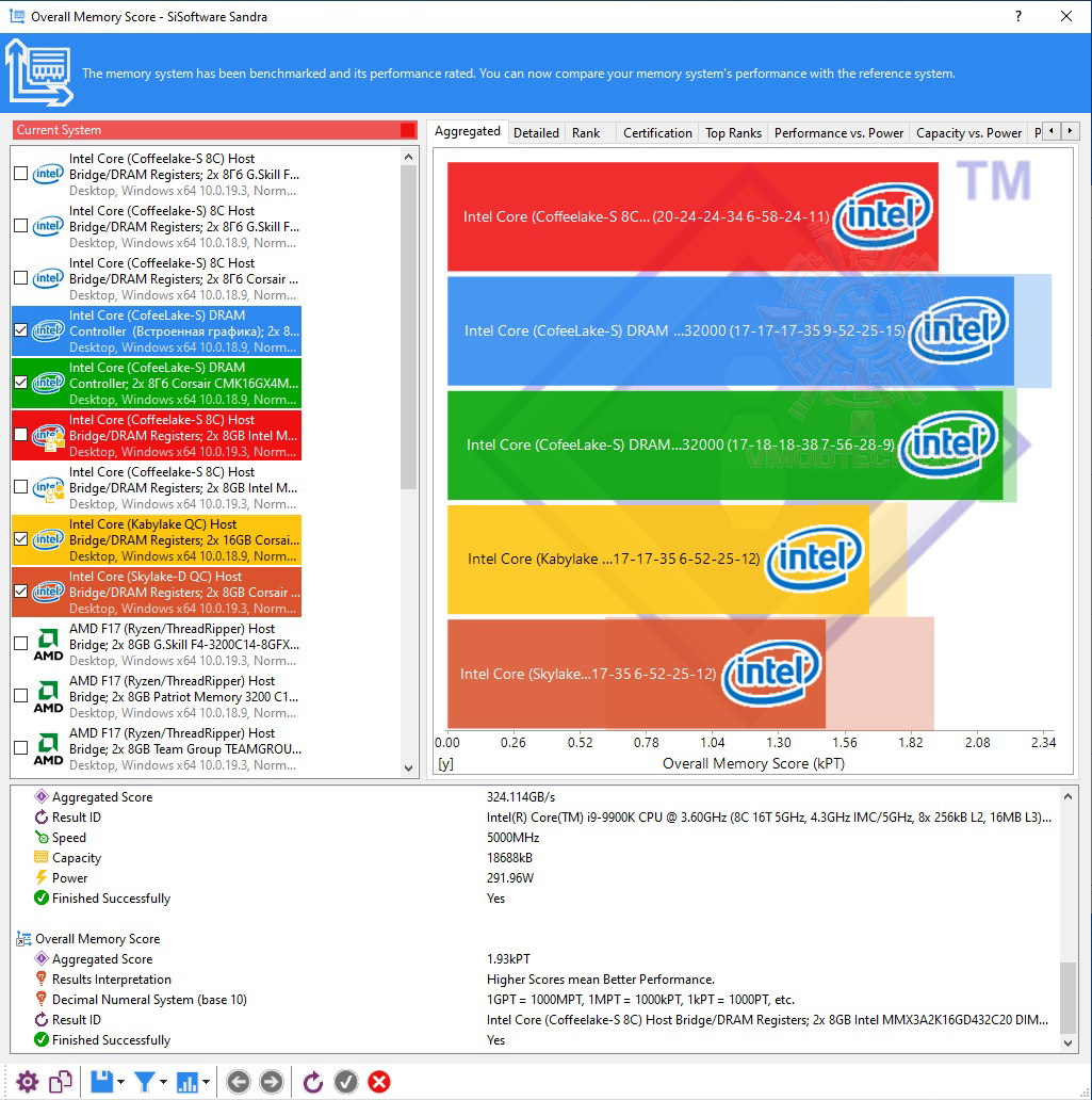 1 OCPC X3TREME AURA RGB DDR4 3200Mhz CL20 25 25 34 16GB 8*2 REVIEW