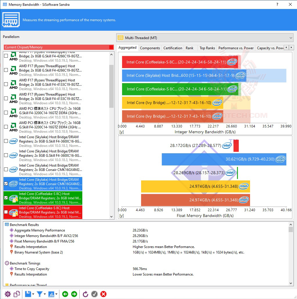 2 OCPC X3TREME AURA RGB DDR4 3200Mhz CL20 25 25 34 16GB 8*2 REVIEW