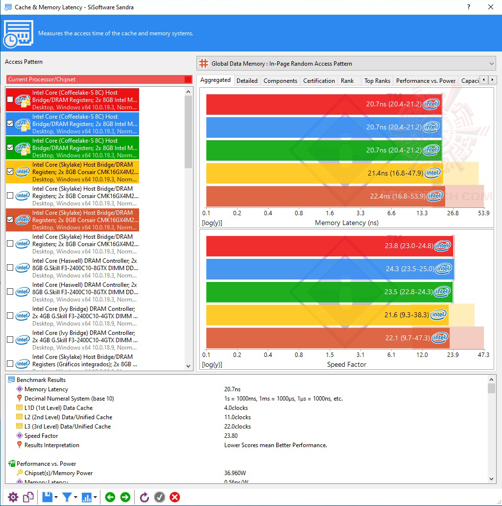 3 OCPC X3TREME AURA RGB DDR4 3200Mhz CL20 25 25 34 16GB 8*2 REVIEW