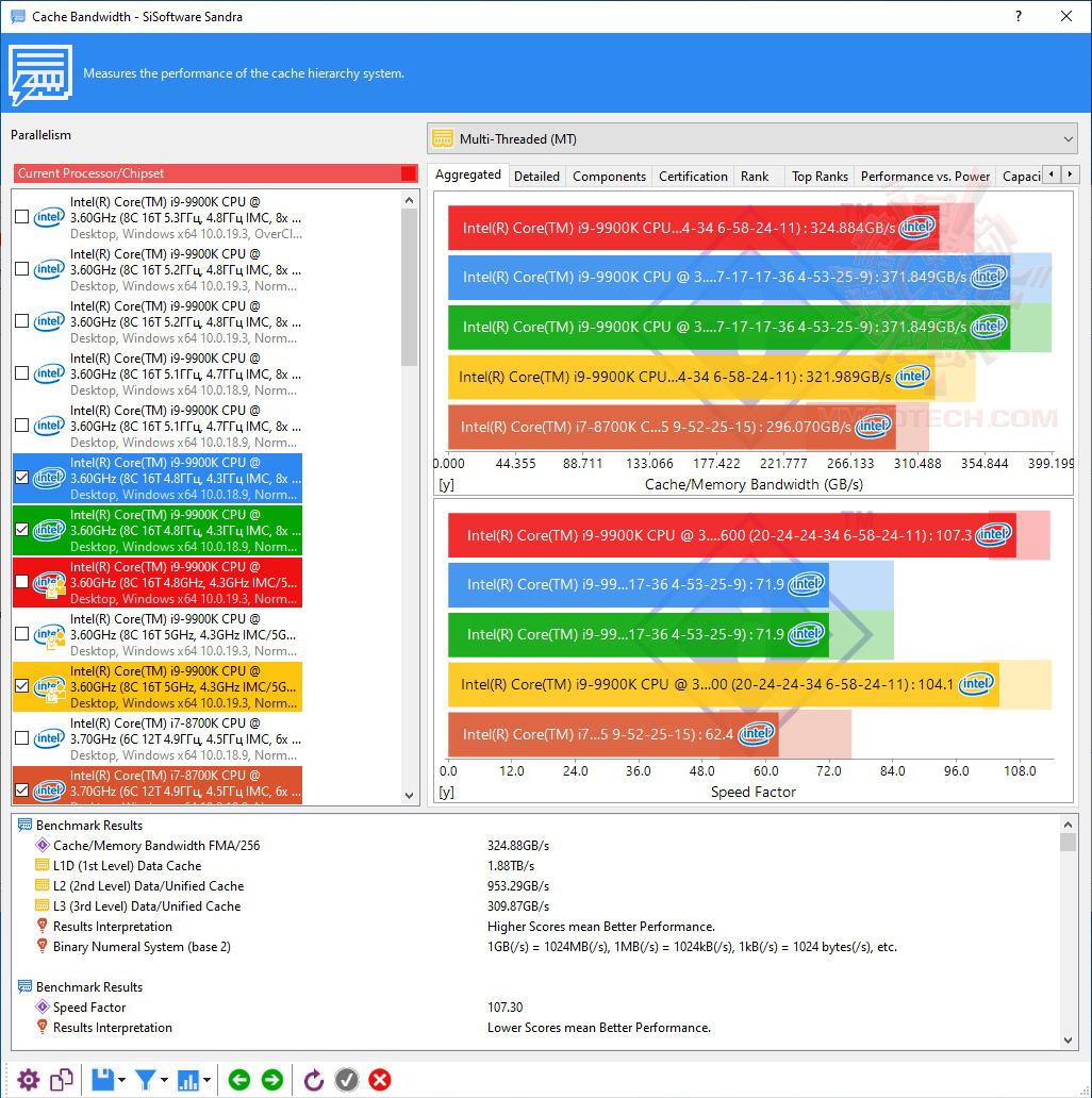 4 OCPC X3TREME AURA RGB DDR4 3200Mhz CL20 25 25 34 16GB 8*2 REVIEW