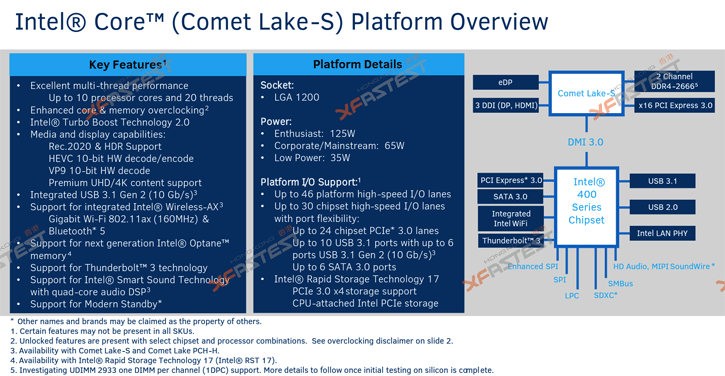 untitled-1 untitled 1 Intel Comet Lake 10C/20T รุ่นใหม่ล่าสุดจะใช้เมนบอร์ดรุ่นใหม่ LGA 1200 ชิบเซ็ตใช้ชื่อรหัสรุ่น Intel 400Series Chipset
