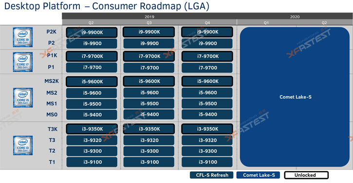untitled-2 untitled 2 Intel Comet Lake 10C/20T รุ่นใหม่ล่าสุดจะใช้เมนบอร์ดรุ่นใหม่ LGA 1200 ชิบเซ็ตใช้ชื่อรหัสรุ่น Intel 400Series Chipset
