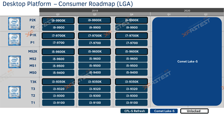 untitled 2 Intel Comet Lake 10C/20T รุ่นใหม่ล่าสุดจะใช้เมนบอร์ดรุ่นใหม่ LGA 1200 ชิบเซ็ตใช้ชื่อรหัสรุ่น Intel 400Series Chipset 