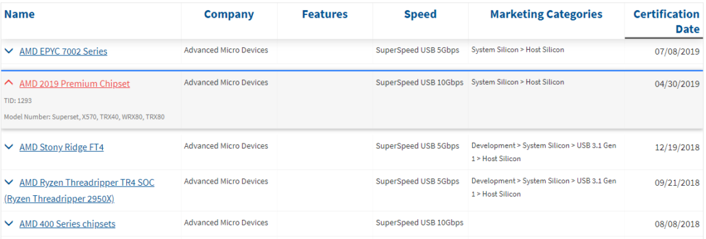 amd-trx40-trx80-wrx80-threadripper-3000-chipsets-1030x350 amd trx40 trx80 wrx80 threadripper 3000 chipsets 1030x350 พบข้อมูลเมนบอร์ดรุ่นใหม่ที่คาดว่าเป็น AMD TRX40, TRX80 และ WRX80 Chipsets ที่ใช้งานกับซีพียู Ryzen Threadripper 3000 ในฐานข้อมูลของ USB IF database