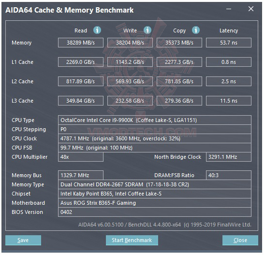 mem ASUS ROG STRIX B365 F GAMING REVIEW