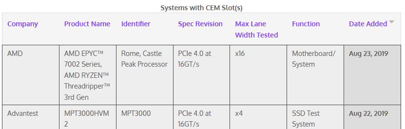 amd-castle-peak-threadripper amd castle peak threadripper ลือ!!ข้อมูลซีพียู AMD Ryzen Threadripper 3000 ในรหัส Castle Peak รุ่นใหม่ล่าสุดรองรับ PCIe 4.0 ในระดับ HEDT