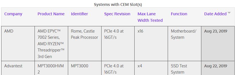 amd castle peak threadripper ลือ!!ข้อมูลซีพียู AMD Ryzen Threadripper 3000 ในรหัส Castle Peak รุ่นใหม่ล่าสุดรองรับ PCIe 4.0 ในระดับ HEDT 