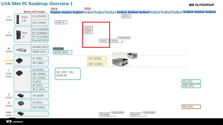 ecs-h470 ecs h470 หลุดข้อมูลเมนบอร์ด H470 ของทางอินเทลรุ่นใหม่ล่าสุด Intel 400 series ที่ยังไม่เปิดตัว