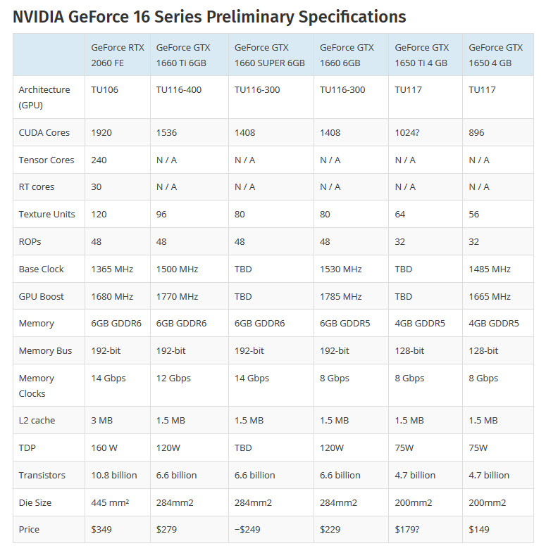 2019-09-08_9-39-02 2019 09 08 9 39 02 ลือ!! Nvidia GeForce GTX 1660 SUPER อาจจะเปิดตัวในเร็วๆนี้
