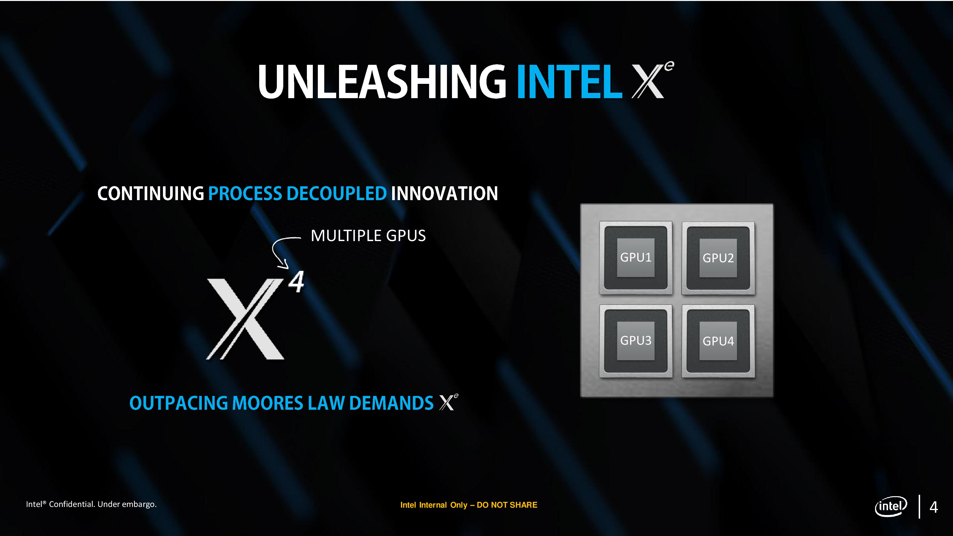 intel xe page 002 Intel เตรียมยกเครื่องครั้งใหญ่ในการพัฒนาการ์ดจอ Intel Xe ให้มีประสิทธิภาพสูงสุด