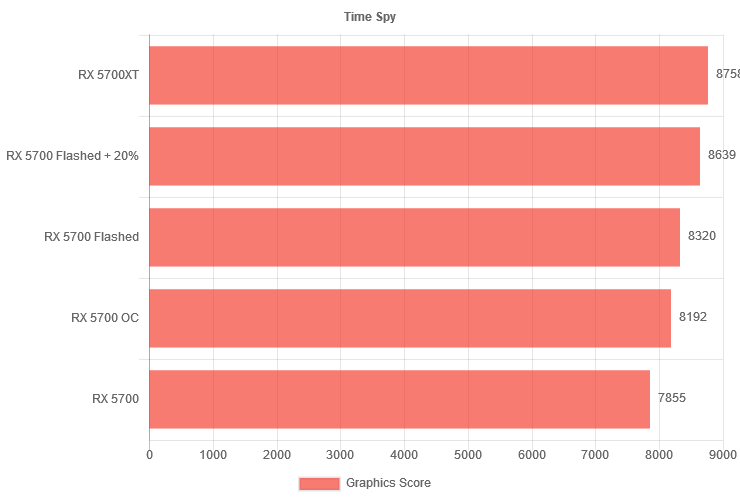 canvas2 canvas2 ขาแฟลสต้องลอง!!! แฟลสไบออสให้ AMD Radeon RX 5700 ด้วยไบออสของ RX 5700XT ทำให้แรงขึ้นมากกว่าเดิม