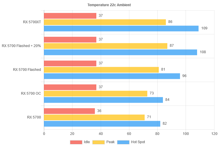 canvas3 canvas3 ขาแฟลสต้องลอง!!! แฟลสไบออสให้ AMD Radeon RX 5700 ด้วยไบออสของ RX 5700XT ทำให้แรงขึ้นมากกว่าเดิม