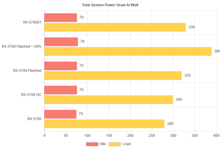 canvas4 canvas4 ขาแฟลสต้องลอง!!! แฟลสไบออสให้ AMD Radeon RX 5700 ด้วยไบออสของ RX 5700XT ทำให้แรงขึ้นมากกว่าเดิม