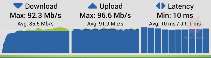 11 720x200 ASUS Lyra Voice All in one smart voice router Review