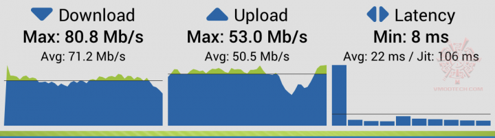 22 720x201 ASUS Lyra Voice All in one smart voice router Review