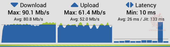 33 720x202 ASUS Lyra Voice All in one smart voice router Review