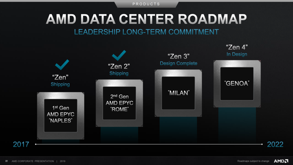 amd epyc roadmap 1030x579 เผยโร๊ดแมปซีพียู AMD ในรหัส Zen 3 ที่น่าจะเป็น Ryzen 4000ซีรี่ย์เปิดตัวในช่วงปี 2020