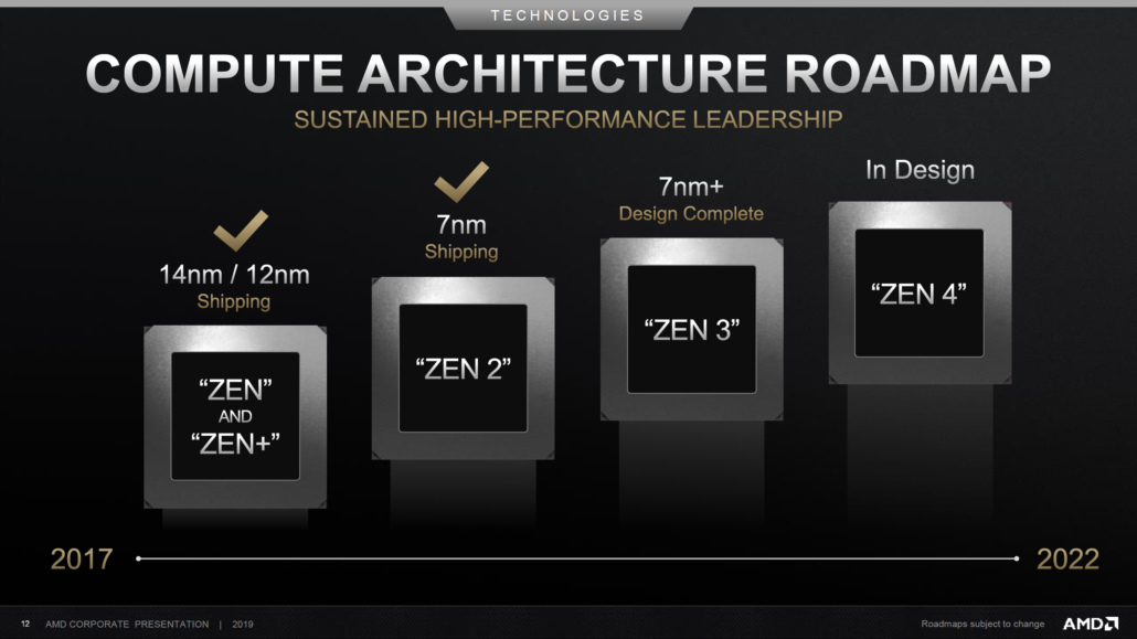 amd-zen-roadmap-1030x579 amd zen roadmap 1030x579 เผยโร๊ดแมปซีพียู AMD ในรหัส Zen 3 ที่น่าจะเป็น Ryzen 4000ซีรี่ย์เปิดตัวในช่วงปี 2020