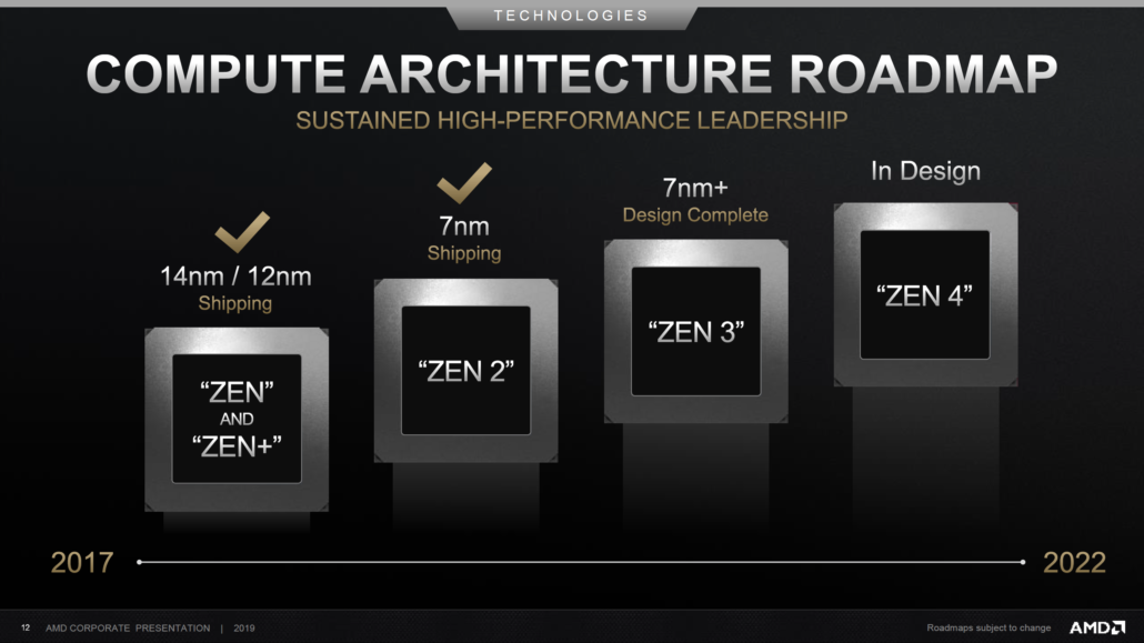 amd zen roadmap 1030x579 เผยโร๊ดแมปซีพียู AMD ในรหัส Zen 3 ที่น่าจะเป็น Ryzen 4000ซีรี่ย์เปิดตัวในช่วงปี 2020