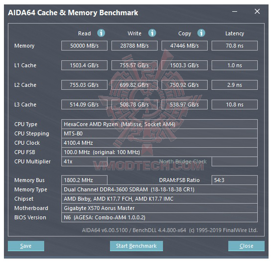 mem AMD RYZEN 5 3600 PROCESSOR REVIEW 