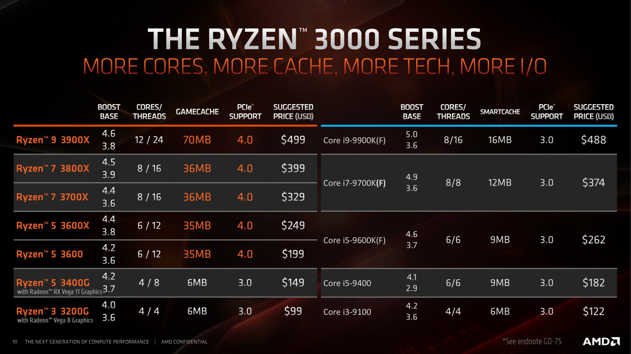 untitled 21 AMD RYZEN 5 3600 PROCESSOR REVIEW 