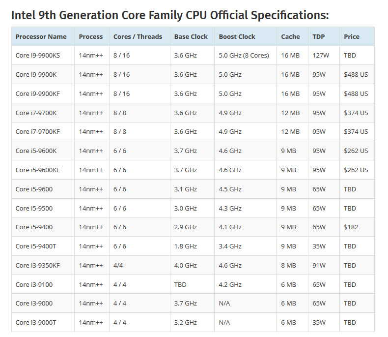 2019 09 19 8 26 43 หลุดข้อมูล Intel Core i9 9900KS ความเร็ว 5.0 GHz All Core เผยสเปคอัตราการบริโภคไฟอยู่ที่ 127W คาดเปิดตัวเดือนตุลาคมที่จะถึงนี้