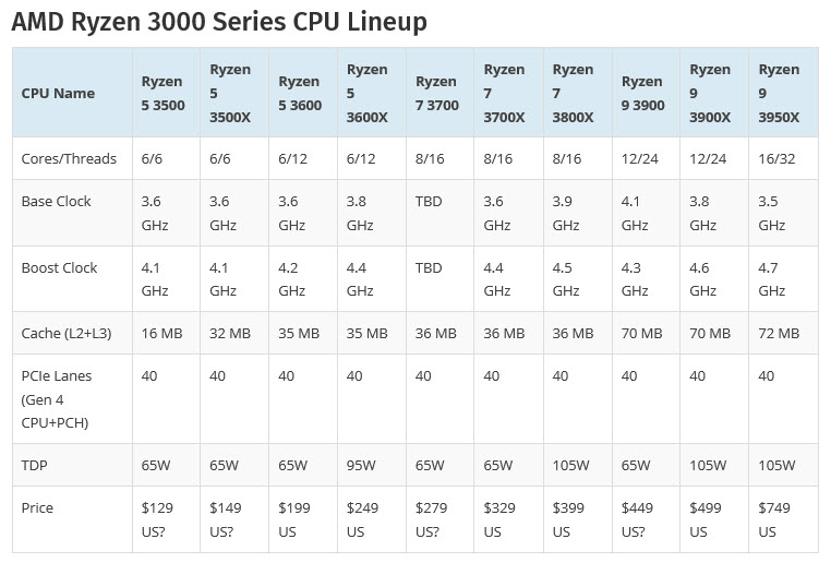 2019-09-20_9-29-33 2019 09 20 9 29 33 คาด AMD เตรียมปล่อยซีพียู AMD Ryzen 5 3500X และ Ryzen 5 3500 ในเร็วๆนี้