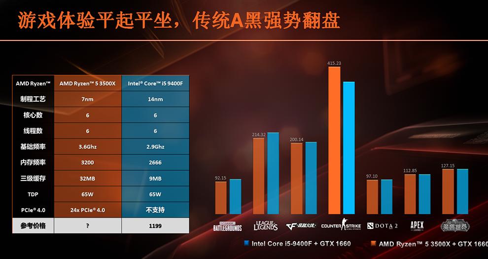 amd ryzen 5 3500x cpu 2 คาด AMD เตรียมปล่อยซีพียู AMD Ryzen 5 3500X และ Ryzen 5 3500 ในเร็วๆนี้
