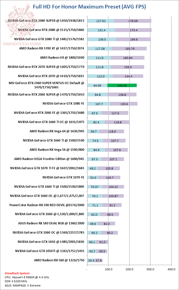 for for MSI GeForce RTX 2060 SUPER VENTUS OC Review