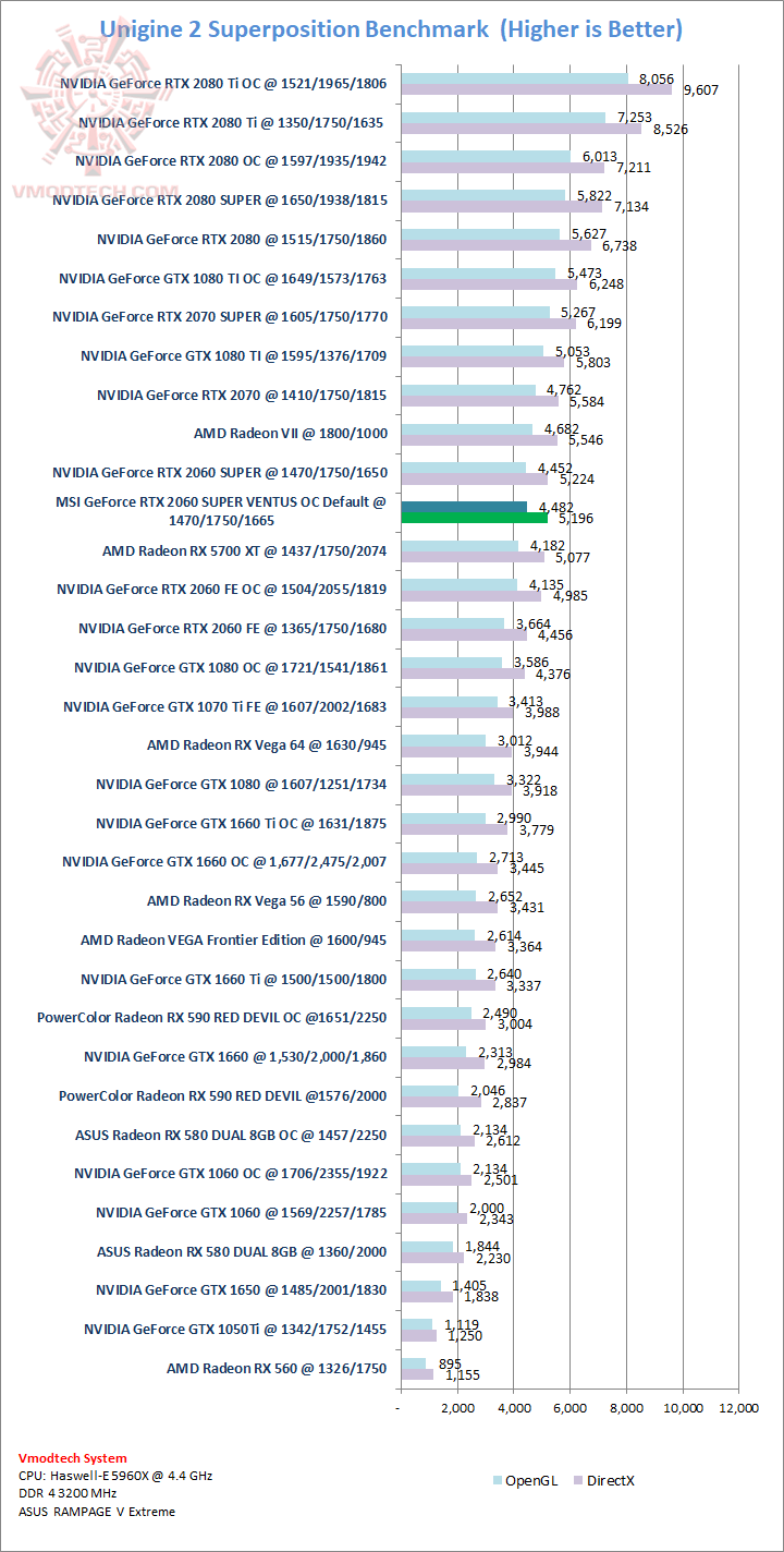 sp sp MSI GeForce RTX 2060 SUPER VENTUS OC Review