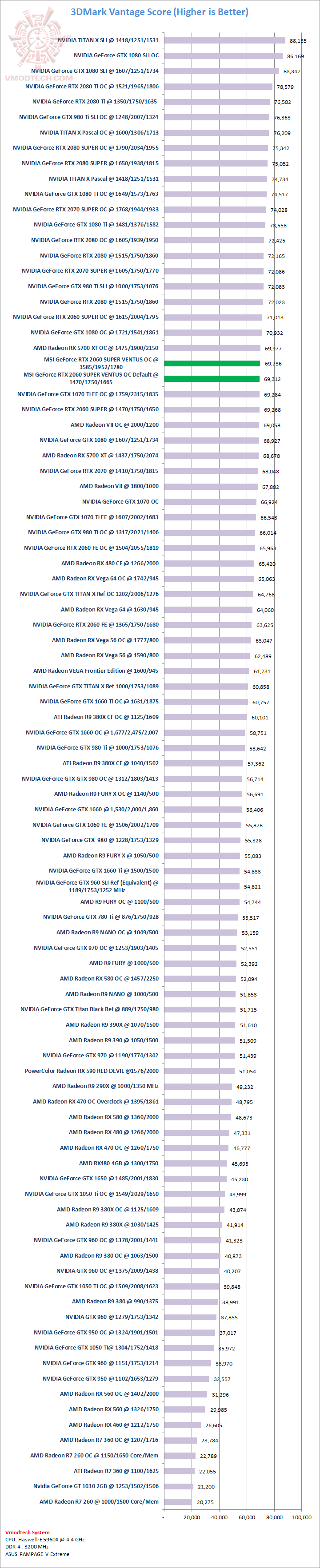 van van MSI GeForce RTX 2060 SUPER VENTUS OC Review