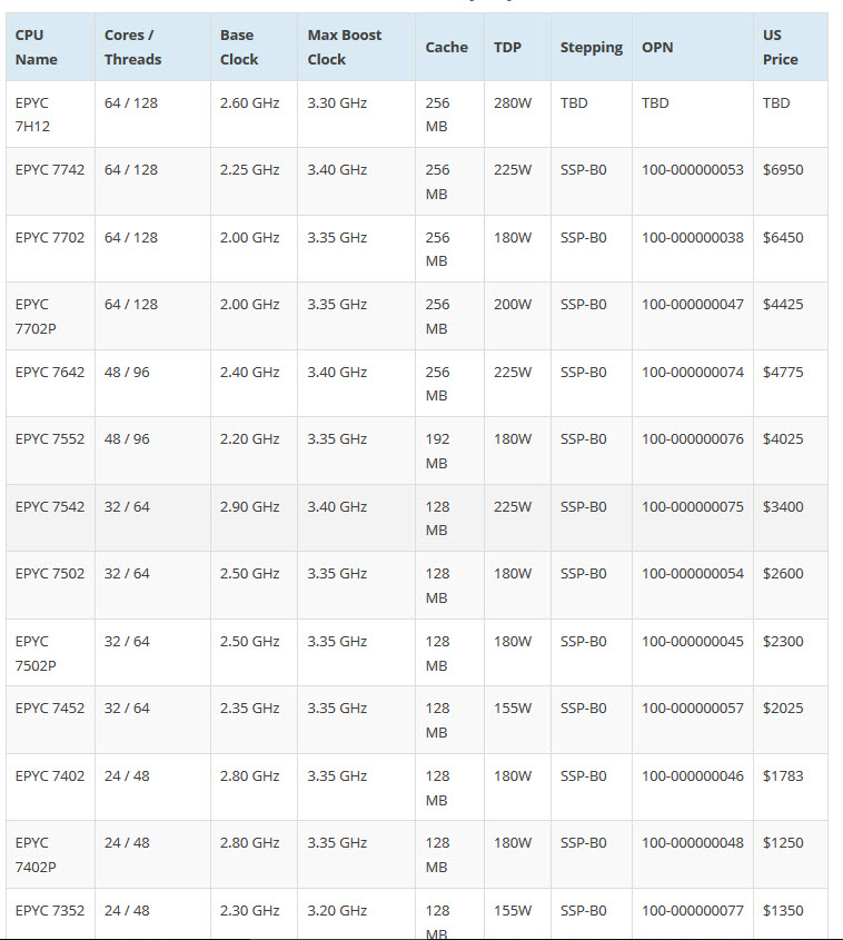 2019-09-23_13-36-50 2019 09 23 13 36 50 AMD เปิดตัว AMD EPYC 7H12 ในรหัส Rome สถาปัตย์ ZEN2 ขนาด 7nm กับจำนวนคอร์มากถึง 64C/128T ที่ใช้ชุดระบายความร้อนด้วยระบบน้ำสำหรับเครื่องเซิร์ฟเวอร์