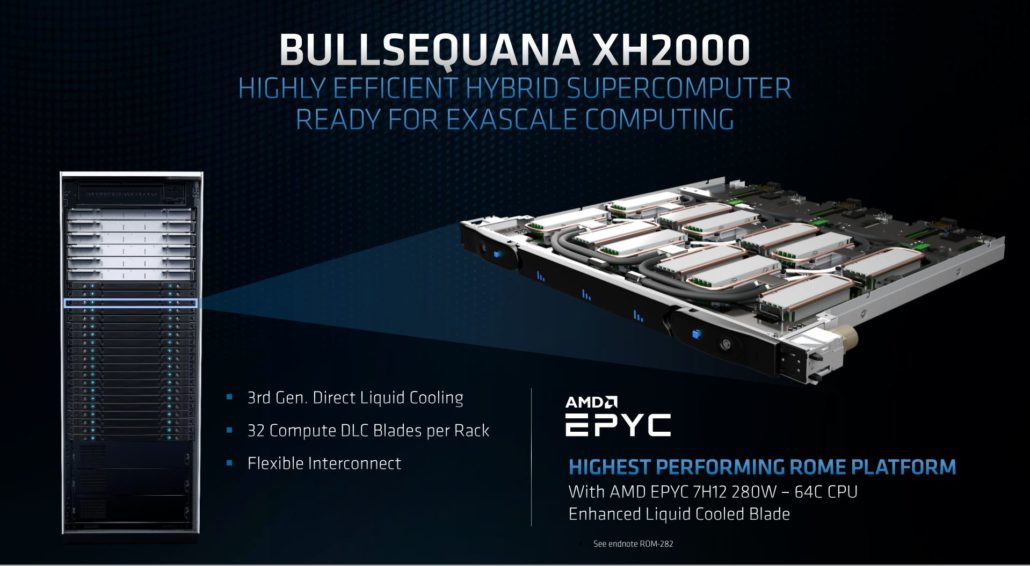 amd epyc 7h12 liquid cooled cpu 1 1030x566 AMD เปิดตัว AMD EPYC 7H12 ในรหัส Rome สถาปัตย์ ZEN2 ขนาด 7nm กับจำนวนคอร์มากถึง 64C/128T ที่ใช้ชุดระบายความร้อนด้วยระบบน้ำสำหรับเครื่องเซิร์ฟเวอร์