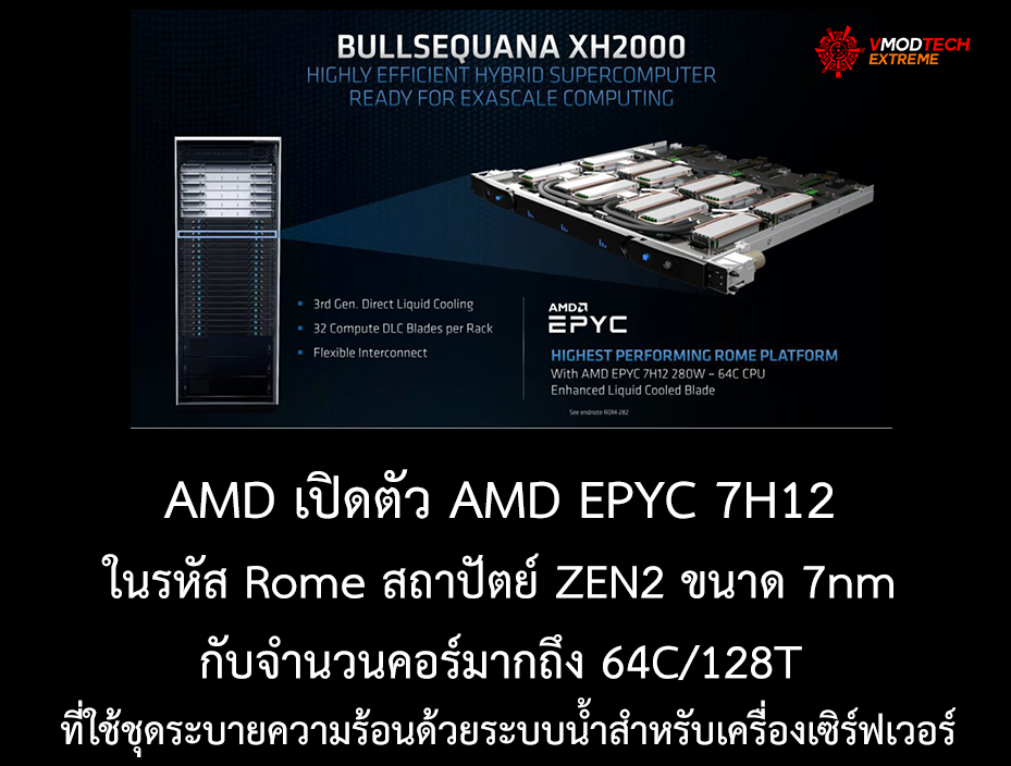 amd epyc 7h12 AMD เปิดตัว AMD EPYC 7H12 ในรหัส Rome สถาปัตย์ ZEN2 ขนาด 7nm กับจำนวนคอร์มากถึง 64C/128T ที่ใช้ชุดระบายความร้อนด้วยระบบน้ำสำหรับเครื่องเซิร์ฟเวอร์