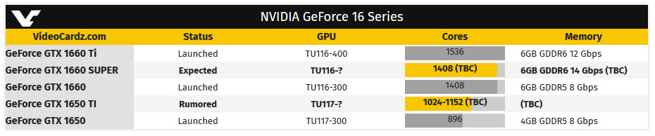 2019 09 26 10 08 39  ลือ!! NVIDIA GTX 1660 SUPER อาจจะเปิดตัวในเร็วๆนี้