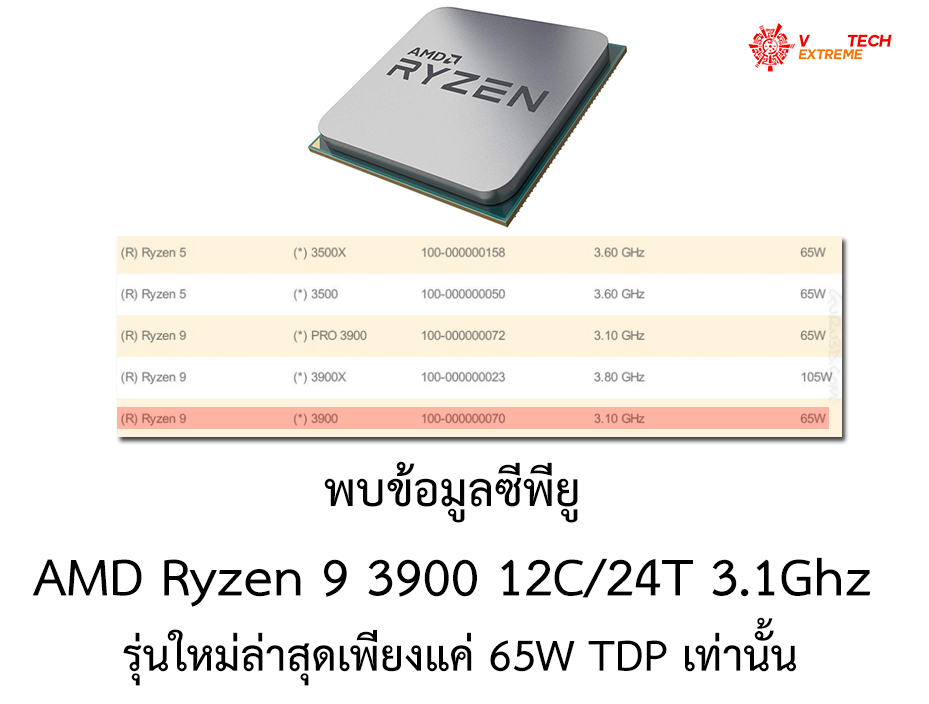 amd ryzen9 39001 พบข้อมูลซีพียู AMD Ryzen 9 3900 12C/24T รุ่นใหม่ล่าสุดเพียงแค่ 65W TDP เท่านั้น